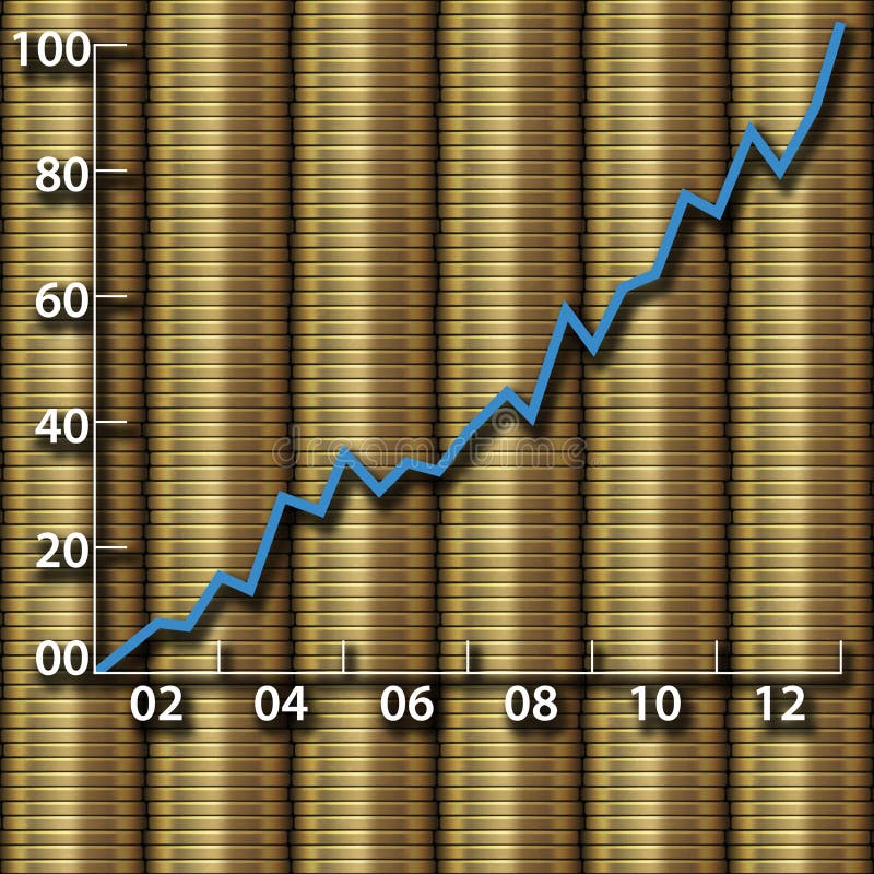 Wealth Growth