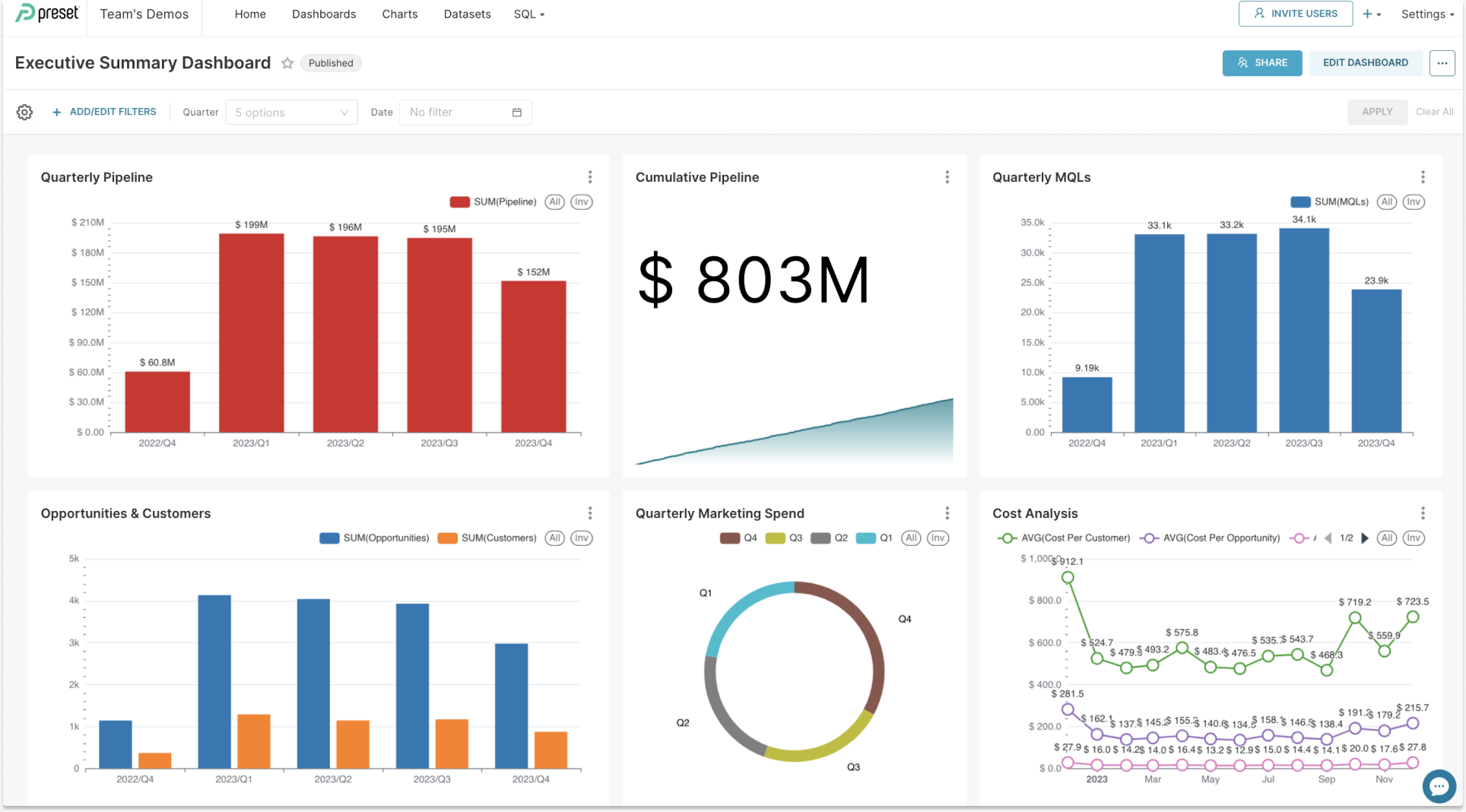 Market Analytics